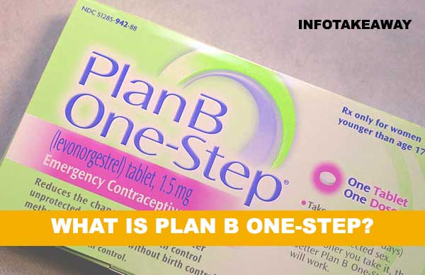 What Is Plan B