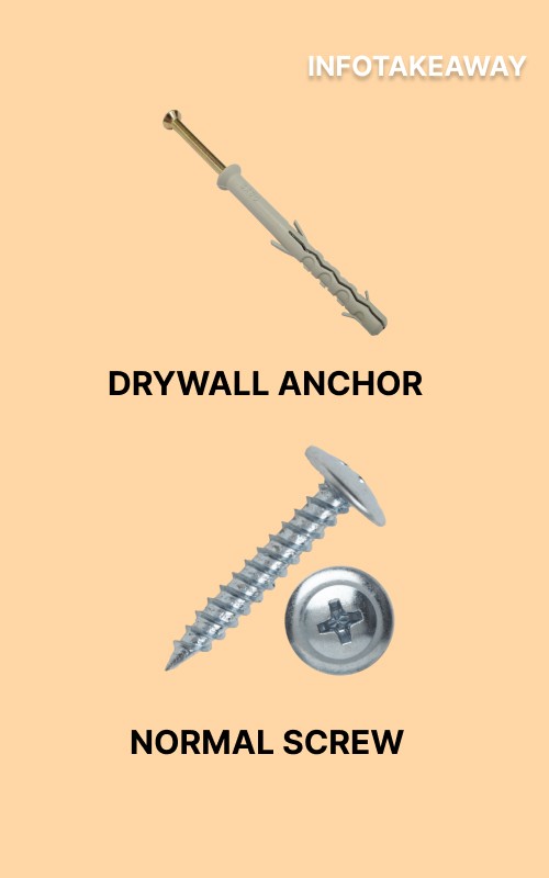 Drywall anchor and a normal screw 